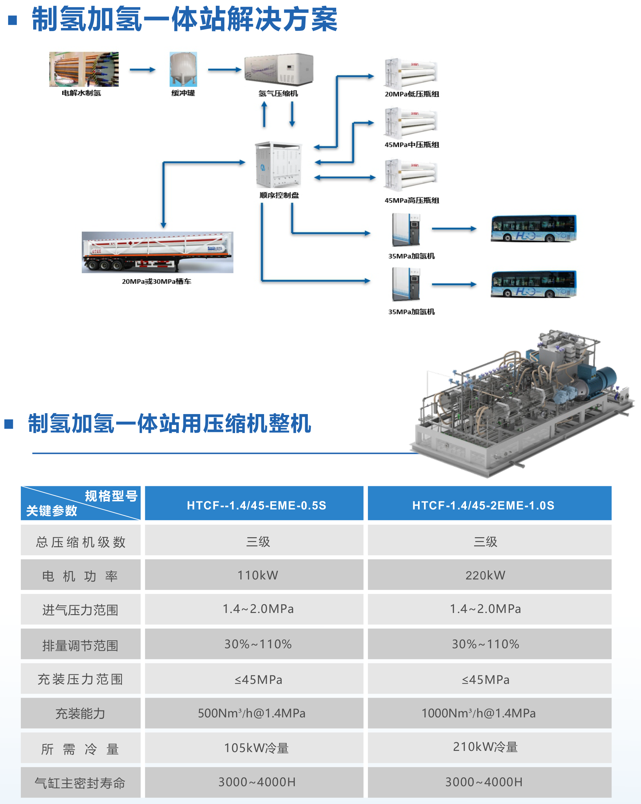 制氢加氢一体站解决方案-陕西氢科未来能源科技有限公司